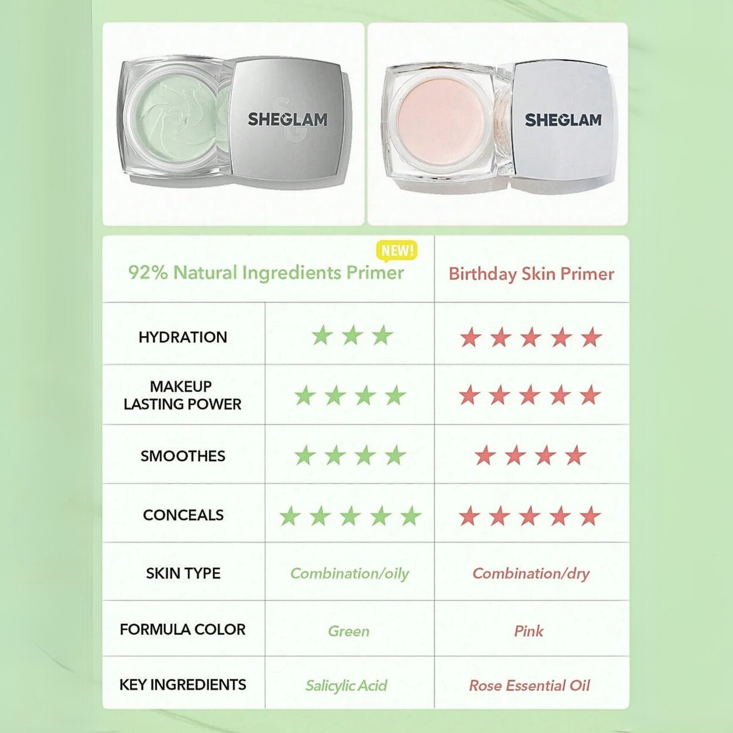 Primer Prebase de Maquillaje Birthday Sheglam
